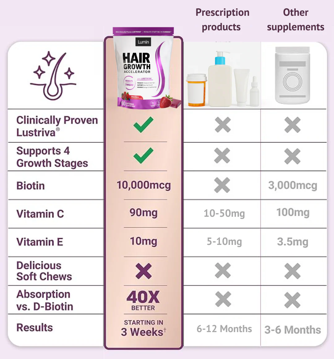 Hair Growth Accelerator - with Lustriva® - Image 5