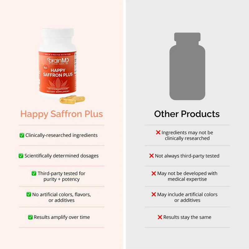 Happy Saffron Plus - Image 6